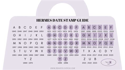 h1000770000361902046 hermes|Hermès Date Code Guide by Labellov.